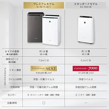 Amazon | シャープ 加湿 空気清浄機 KI-RX75-T ブラウン プラズマ