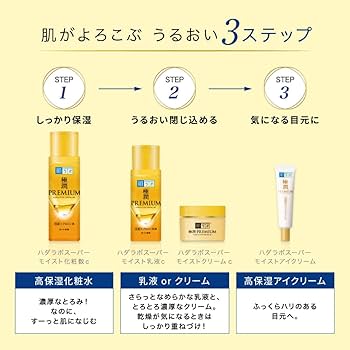Amazon | 肌ラボ 極潤プレミアム ヒアルロン乳液 つめかえ用 クリーム