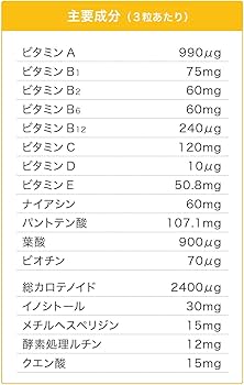 Amazon | オーソサプリ マルチビタミンBR 90粒 アンチドーピング