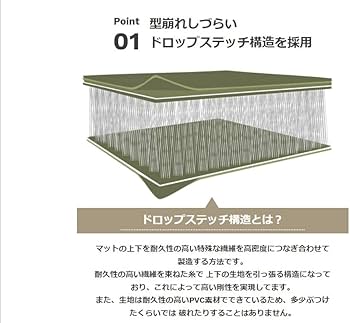 Amazon.co.jp: iimat 車中泊マット エアーマット キャンプマット 普通