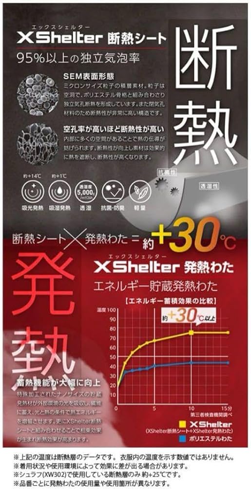 Amazon.co.jp: エックスシェルター 断熱防水防寒ジャケット ブラック