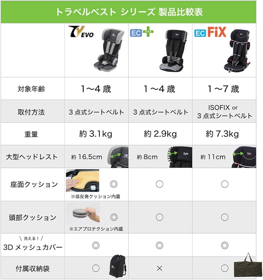 Amazon | 日本育児 チャイルドシート トラベルベスト ECプラス デニム
