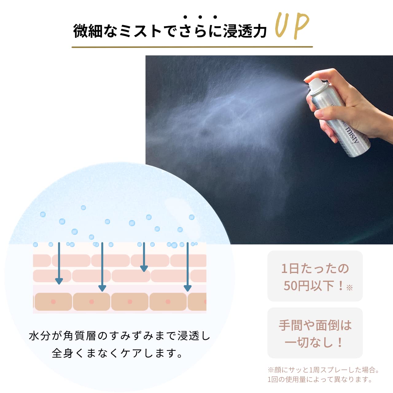 Amazon | レジェンドケア スプレーミスティー 80g | LEGEND(レジェンド