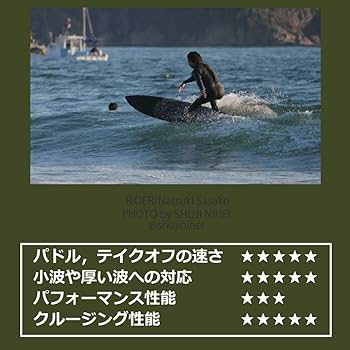 Amazon | ソフトボード ウォーターランページ ビッグフィッシュ 7'0