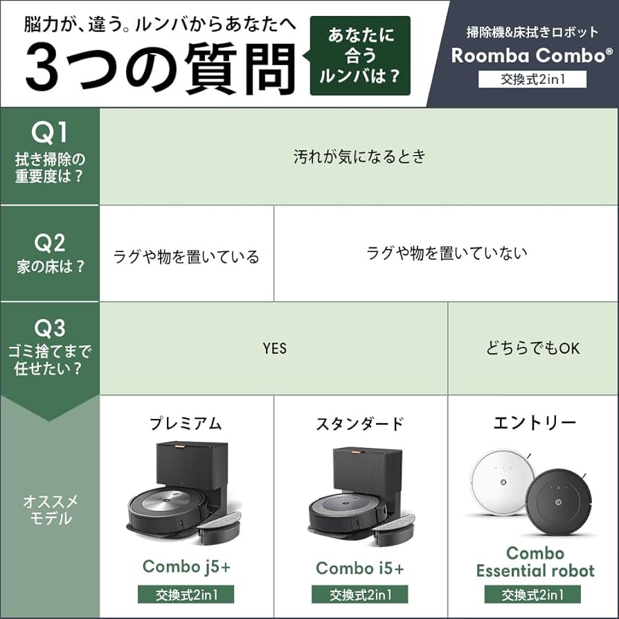 使用6時間】IROBOT ルンバ コンボi5+ 個装箱セット 動作保証 ルンバ