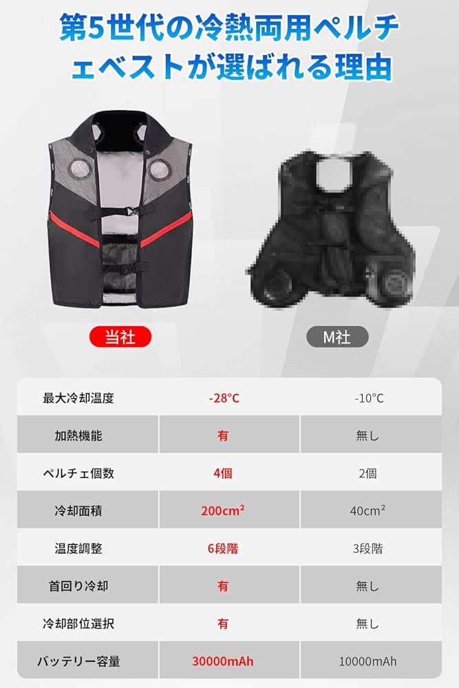 Amazon | [Letibe] ペルチェ ベスト 【最大-28℃ 30000mAhバッテリー
