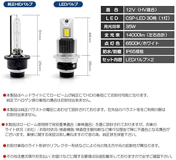 Amazon | RN6/RN7/RN8/RN9 前期/後期 ストリーム ヘッドライト 純正HID