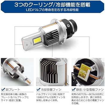 Amazon | RN6/RN7/RN8/RN9 前期/後期 ストリーム ヘッドライト 純正HID