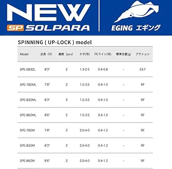 Amazon | メジャークラフト エギングロッド 24ソルパラ エギングゲーム