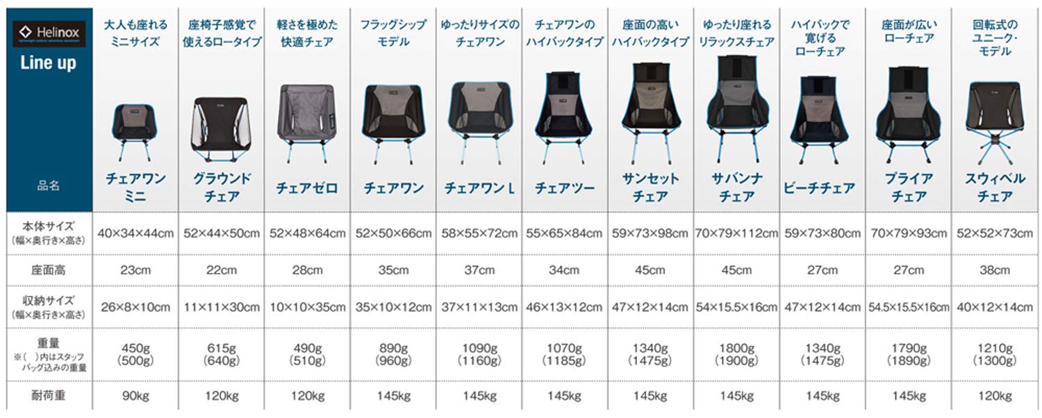 Amazon.co.jp: Helinox(ヘリノックス) ビーチチェア ブラック 1822234