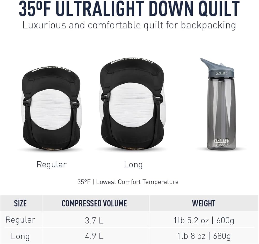 Amazon.co.jp: SEATOSUMMIT（シーツ―サミット）エンバー EbⅡ