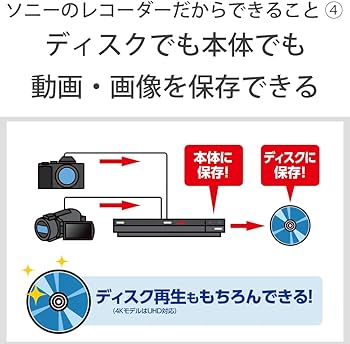 Amazon | ソニー 1TB 2チューナー ブルーレイレコーダー BDZ-ZW1800 長