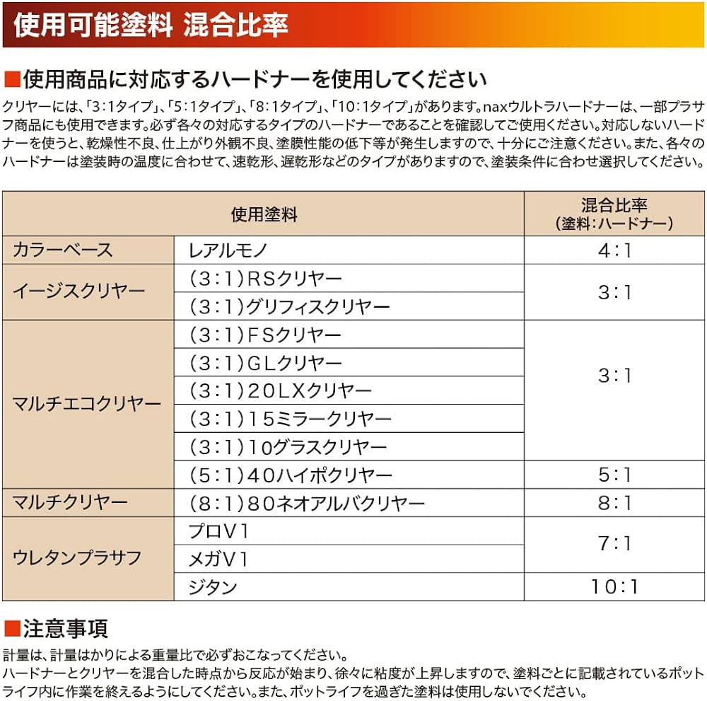 Amazon.co.jp: naxウルトラハードナー #20 500g/日ペ 硬化剤 クリヤー