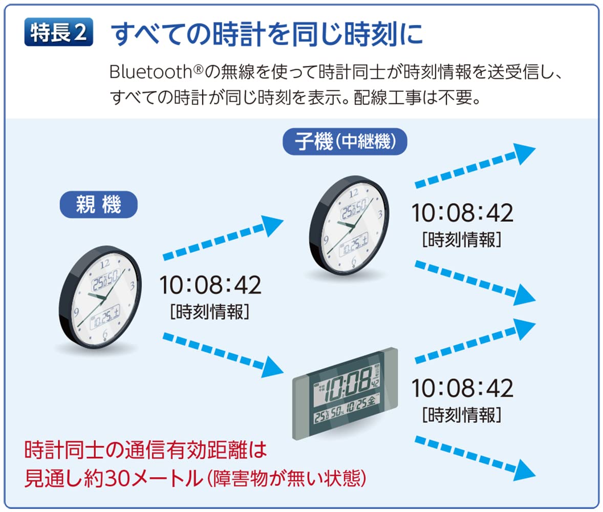 Amazon.co.jp: セイコークロック 掛け時計 電波 セイコーネクスタイム
