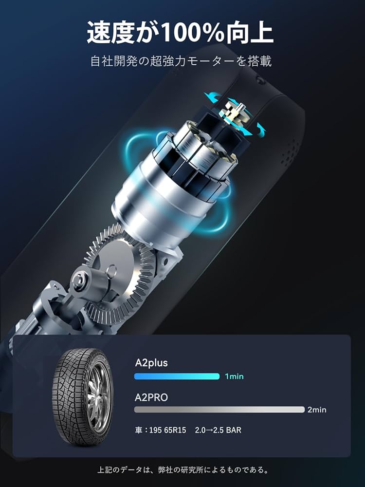 Amazon | CYCPLUS 自転車 空気入れ 携帯 電動ポンプ 自転車 携帯ポンプ