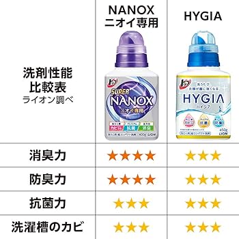 Amazon | 【まとめ買い 大容量】トップ ハイジア 洗濯洗剤 液体