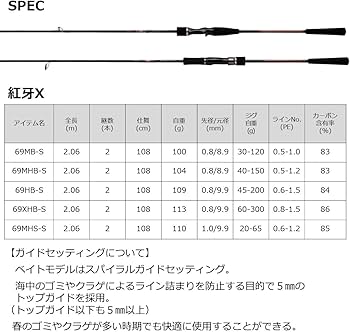 Amazon | ダイワ(DAIWA) タイラバロッド 紅牙X スパイラルガイド仕様