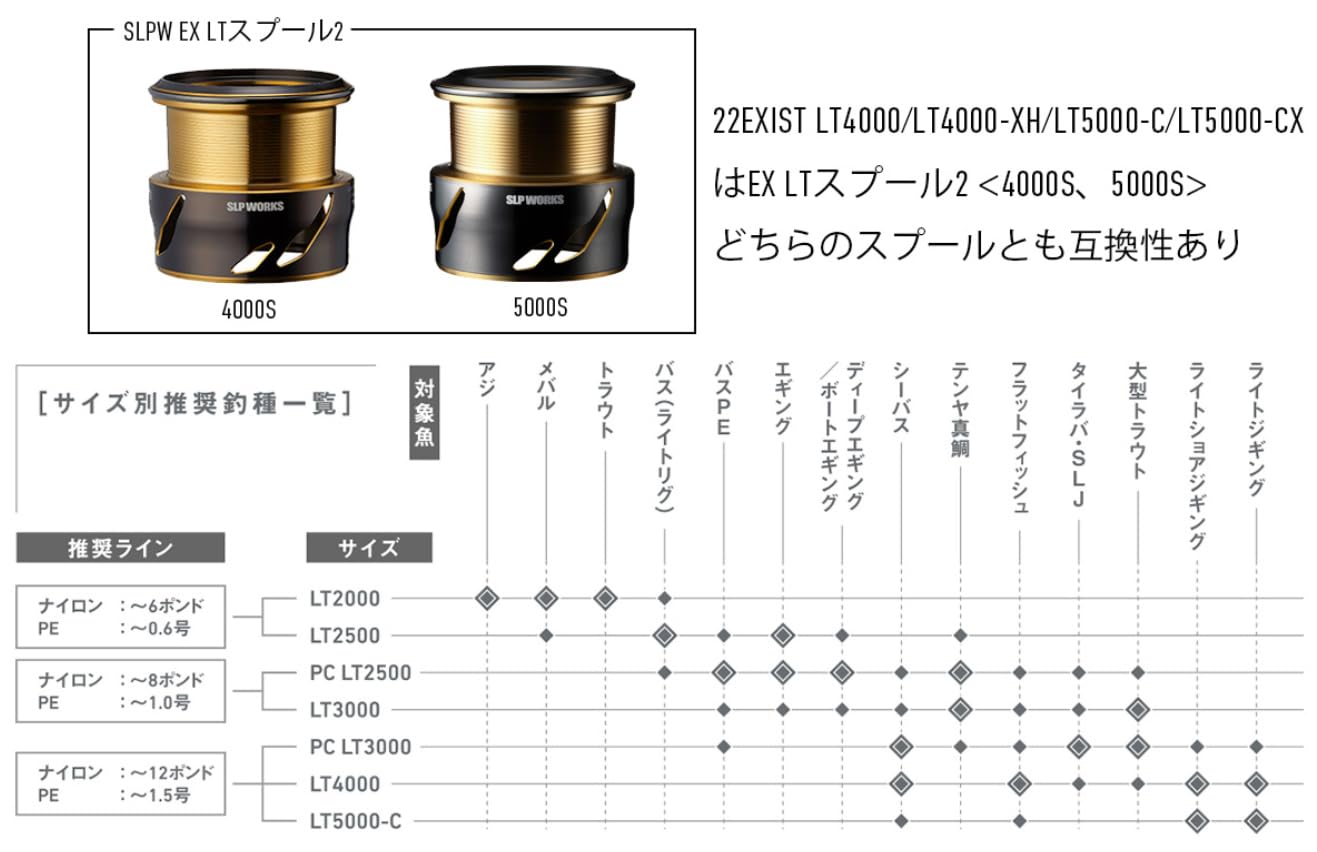 Amazon | SLPワークス SLPW EXLTスプール2 1000SS | SLP WORKS