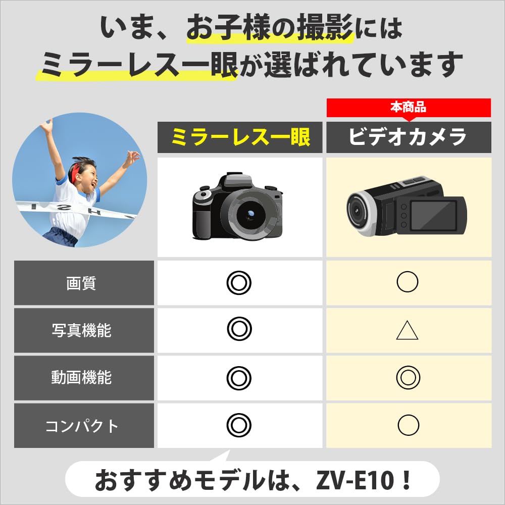 Amazon.co.jp: SONY デジタルハイビジョンビデオカメラ Handycam