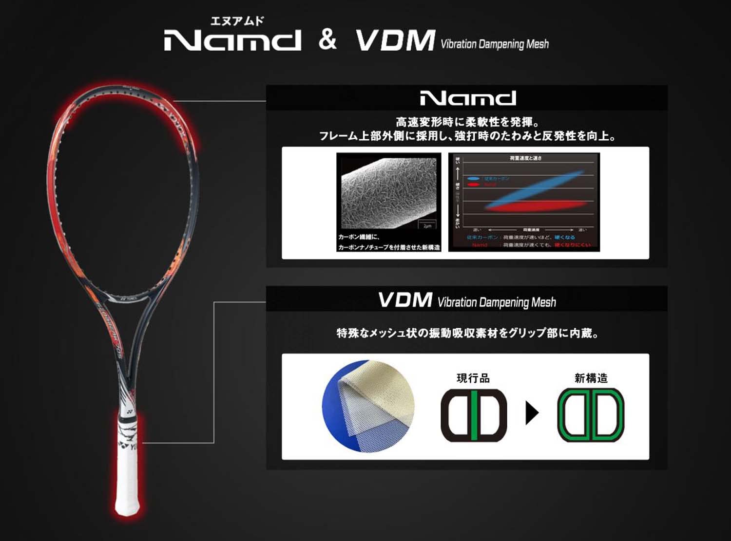 Yonex UL1 GEO70VS Soft Tennis Racquet, GeoBreak 70 Versus, Matte