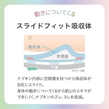 Amazon.co.jp: エリス 素肌のきもち ルナフィット 羽つき 27cm 51枚(17
