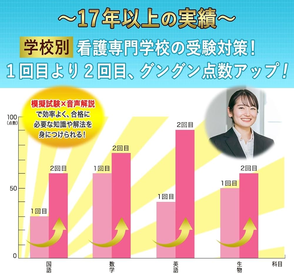 Amazon | 2026 愛北看護専門学校 受験 過去の傾向と対策 合格レベル