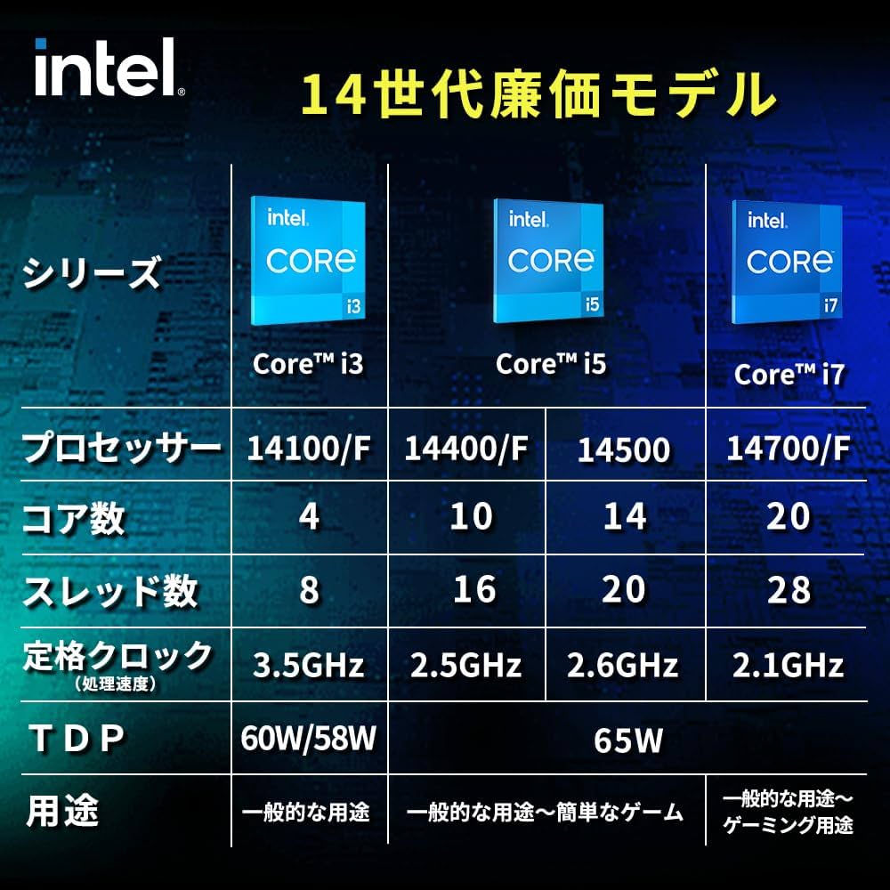 Amazon | 【Amazon.co.jp限定】Intel CPU Corei3 14100 第14世代 4(4P+