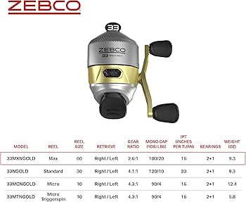 Amazon | Zebco (ゼブコ) 33 MAX ゴールド スピンキャスト