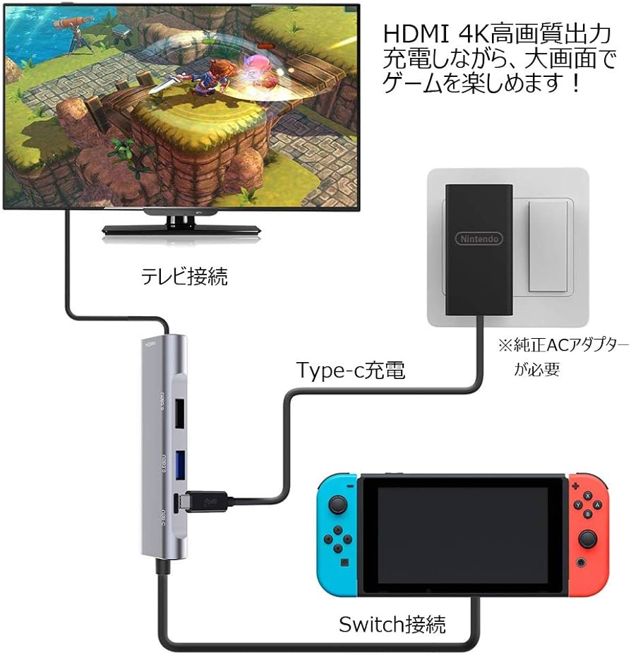 Amazon.co.jp: 携帯型 Nintendo Switch用 ドックセット HDMIアダプター