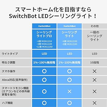 Amazon | SwitchBot LEDシーリングライトプロ 8畳 スマートリモコン