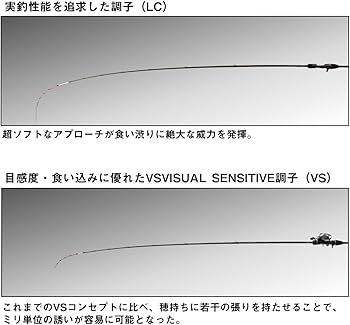 Amazon | ダイワ(DAIWA) 船竿 極鋭カワハギEX AGS LC ブラック