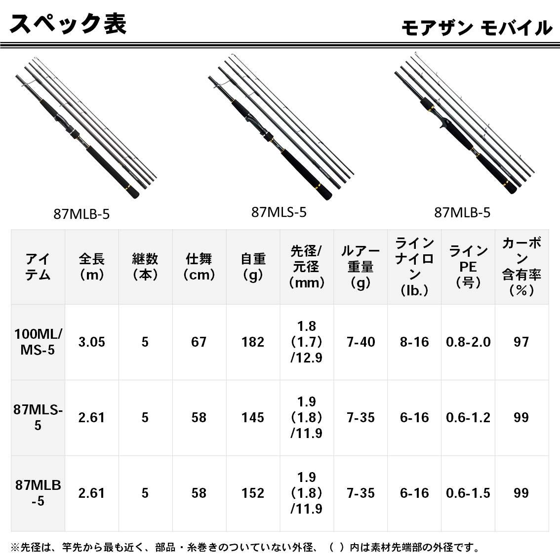 Amazon | ダイワ(DAIWA) シーバスロッド モアザンモバイル 100ML/MS-5
