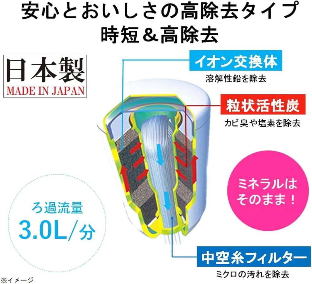 Amazon.co.jp: 東レ トレビーノ 浄水器 蛇口 直結型