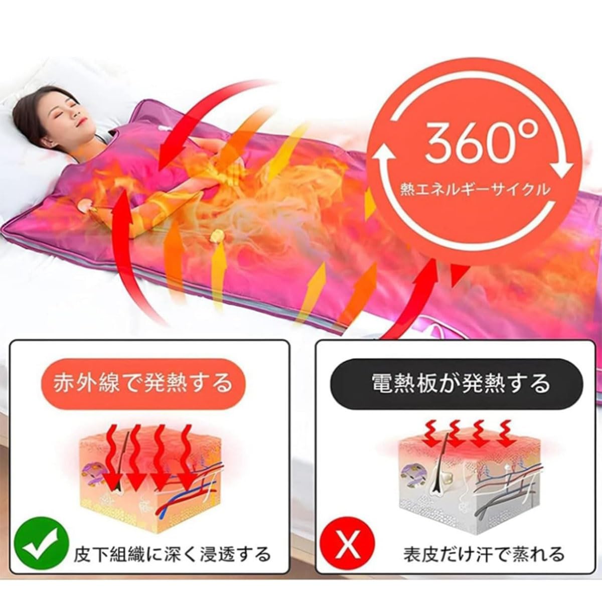 パルティール シュアラインa SURELINEaスーパーウェーブ 遠赤外線
