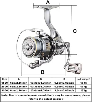 Amazon | Fi's+7 スピニングリール 軽量モデル 3000S 2500S 1500S 各種