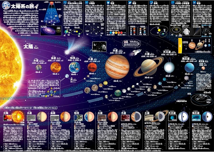 Amazon.co.jp: どこでも学習館 太陽系ポスター（宇宙・太陽系・太陽