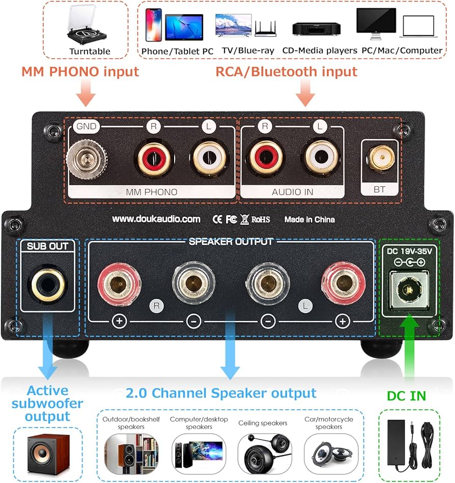 Amazon | Douk Audio X1 GE5752 Bluetooth 5.0 真空管アンプ MM