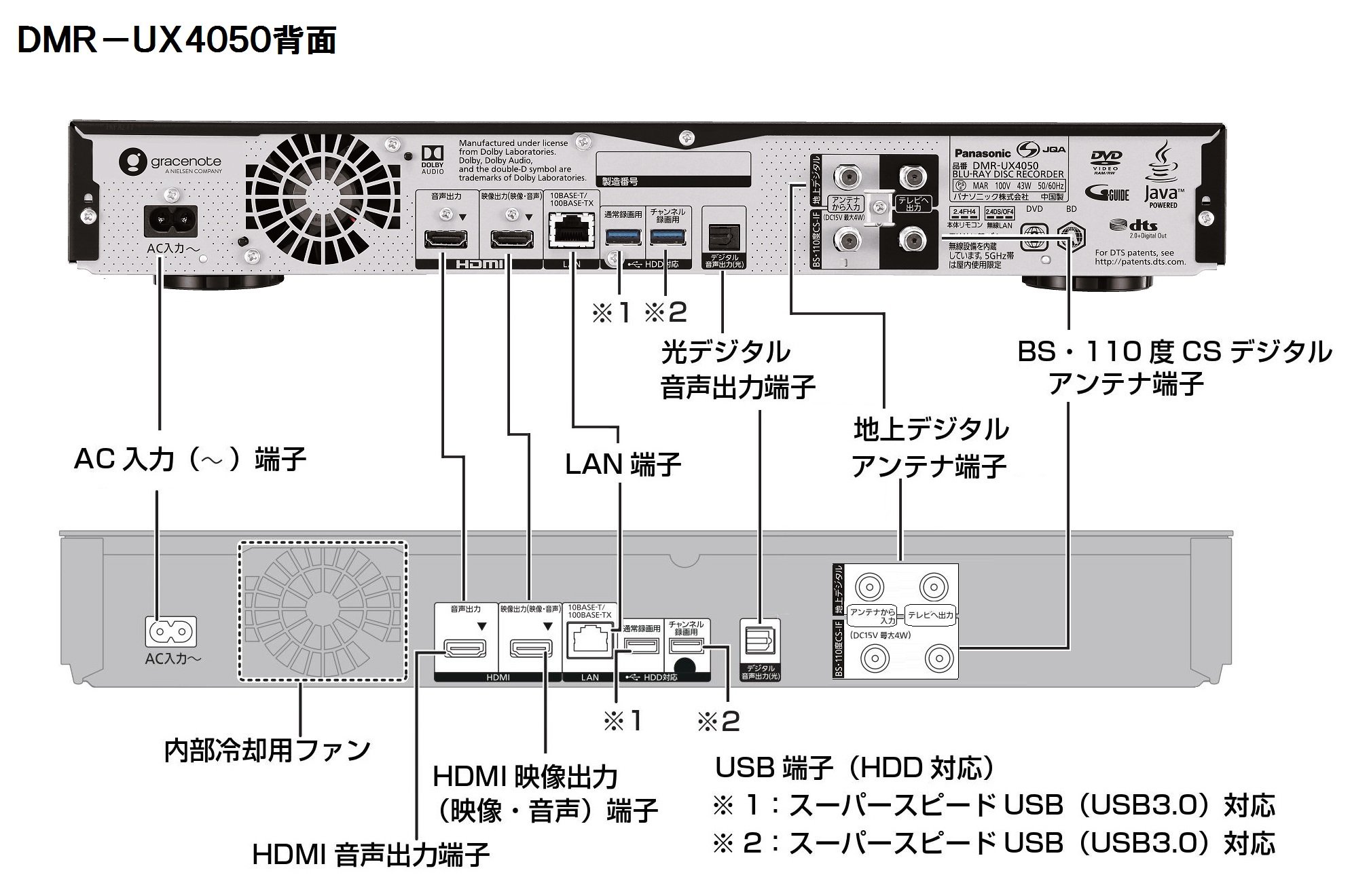 Amazon | パナソニック 4TB 7チューナー ブルーレイレコーダー 全録 6