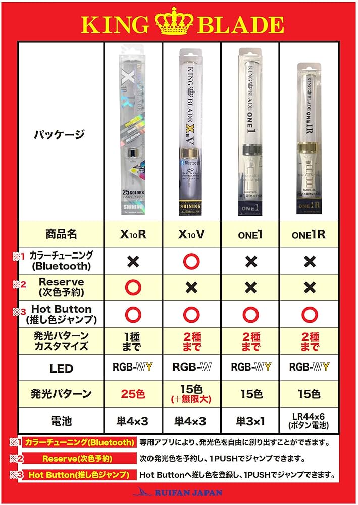 Amazon.co.jp: ルイファン ジャパン(Ruifan Japan) キングブレード X10