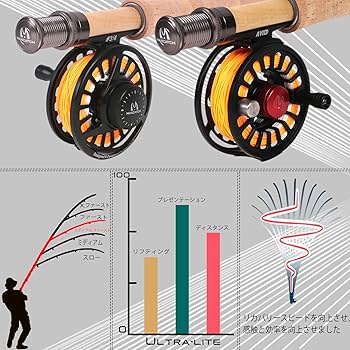 Amazon | M MAXIMUMCATCH Maxcatch Ultra-lite 山岳渓流用フライロッド