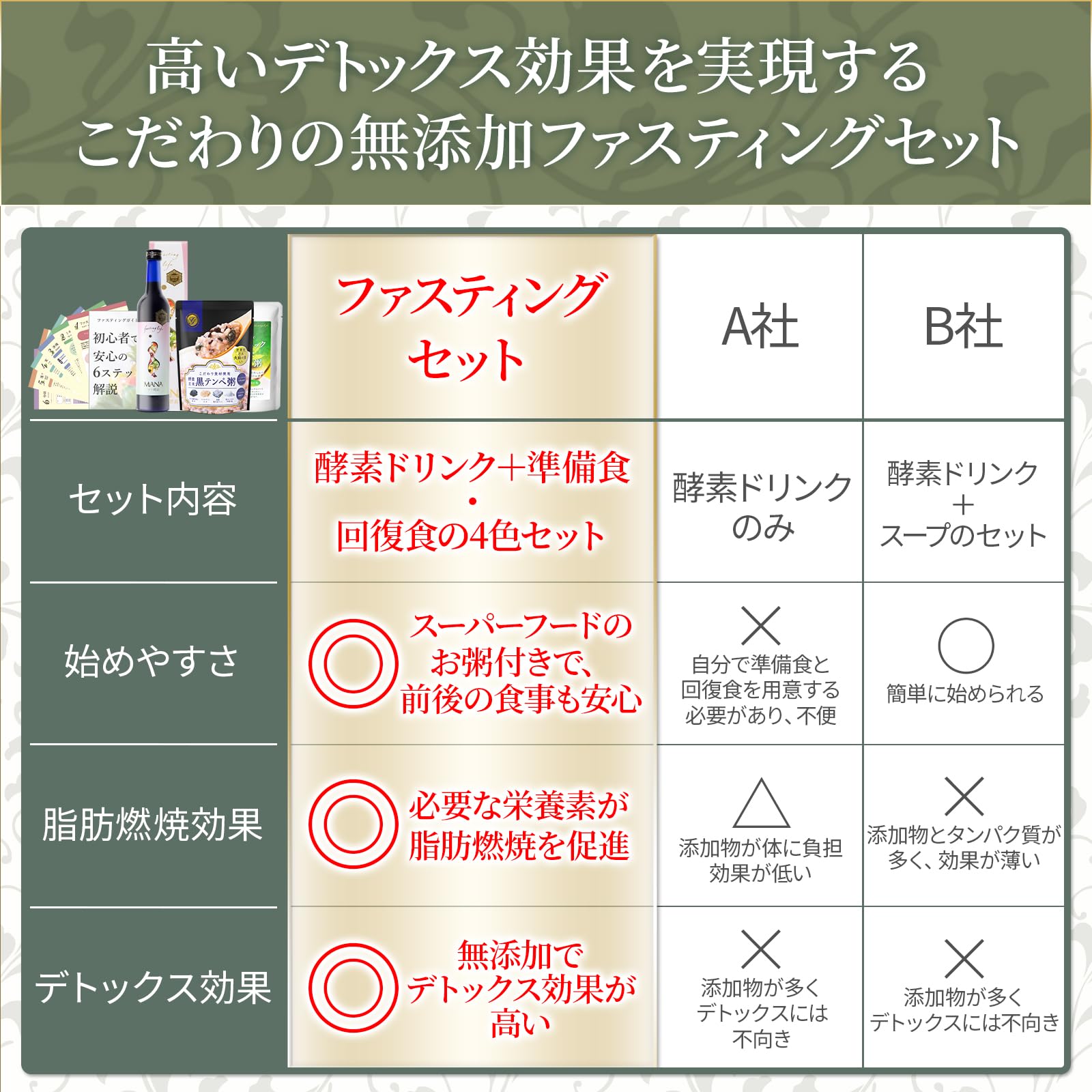 Amazon.co.jp: 【管理栄養士推奨】 ファスティングセット 3日間