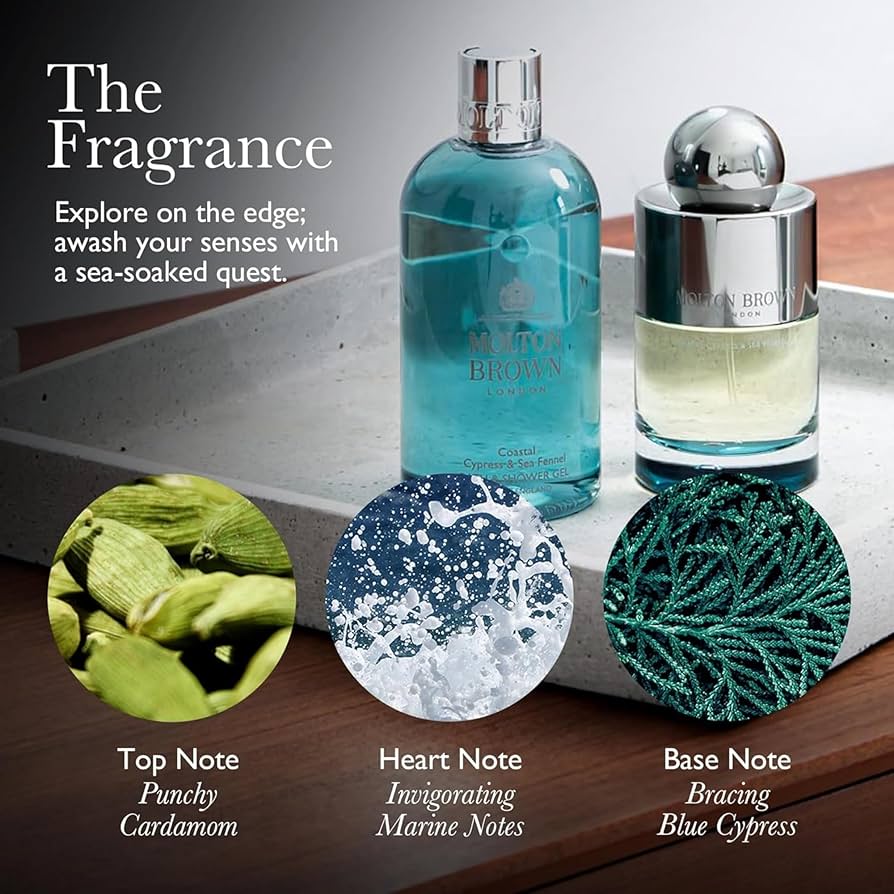 Amazon.co.jp: 【公式】 MOLTON BROWN サイプレス＆シーフェンネル