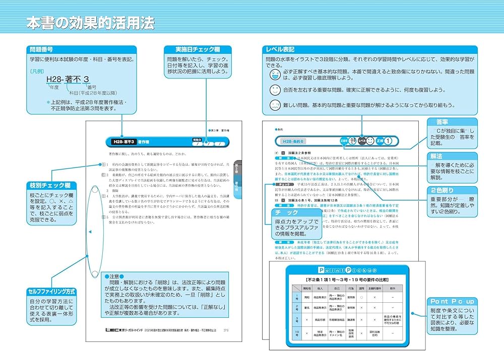 2025年版 弁理士試験 体系別 短答過去問 条約・著作権法・不正競争防止