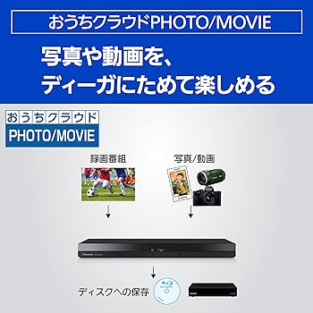 Amazon.co.jp: Panasonic DMR-2W102 Blu-ray Recorder, 1TB, 2 Tuner