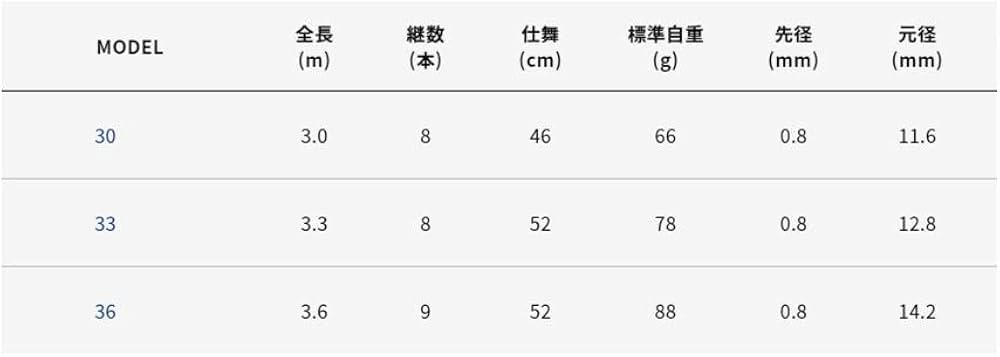Amazon | アルファタックル(Alpha Tackle) ロッド WIZZ テンカラ ST 33