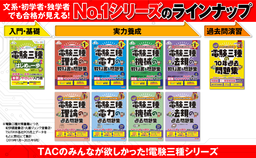 みんなが欲しかった! 電験三種 機械の教科書&問題集 第3版 [フルカラー