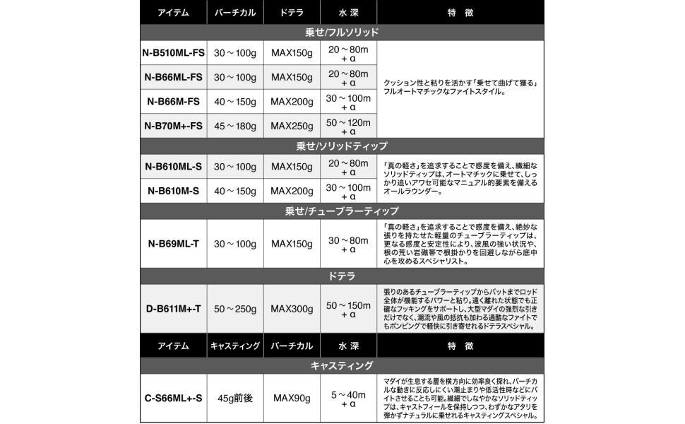 Amazon | シマノ(SHIMANO) タイラバロッド 24 炎月エクスチューン N-B
