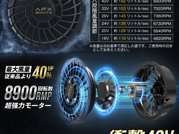 Amazon.co.jp: LABWIND 【2025最強進化 42V超高出力 30000mAh】ファン