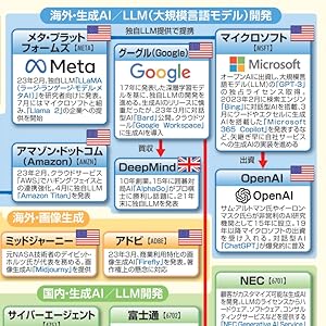 会社四季報」業界地図 2024年版 | 東洋経済新報社 |本 | 通販 | Amazon