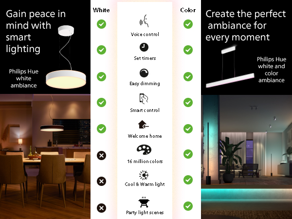 Amazon.com: Philips Hue Smart Light Starter Kit - Includes (1